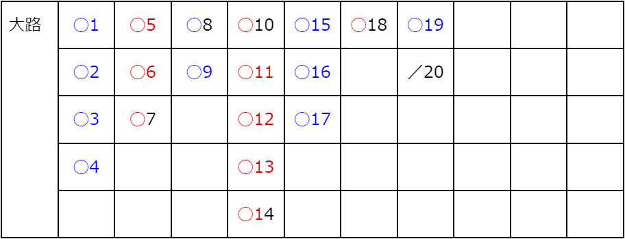 バカラの攻略・必勝法11選！オンラインカジノの勝ち方は？